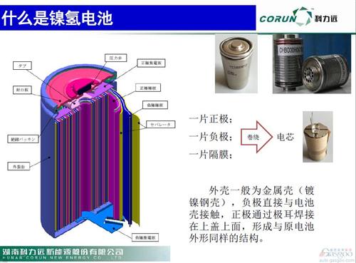微課堂實(shí)錄 新能源汽車動力電池技術(shù)開發(fā)現(xiàn)狀與未來展望