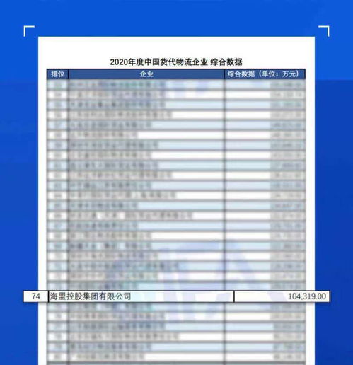 持續領航，彰顯實力 海盟控股集團連續四年榮登中國國際貨運代理物流百強企業榜單