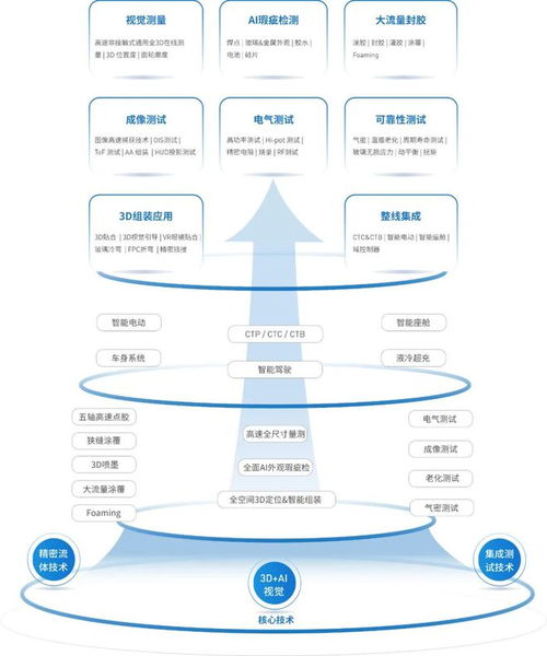 立導科技前瞻布局，打造智能汽車領(lǐng)域的頂配朋友圈